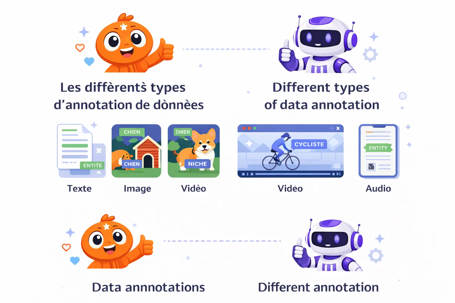 Computer Vision Data Annotation